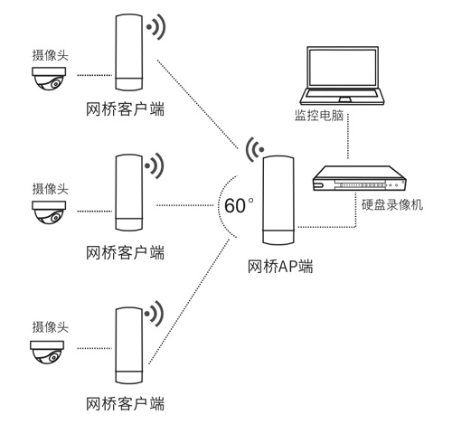 无线网桥设置图解图片