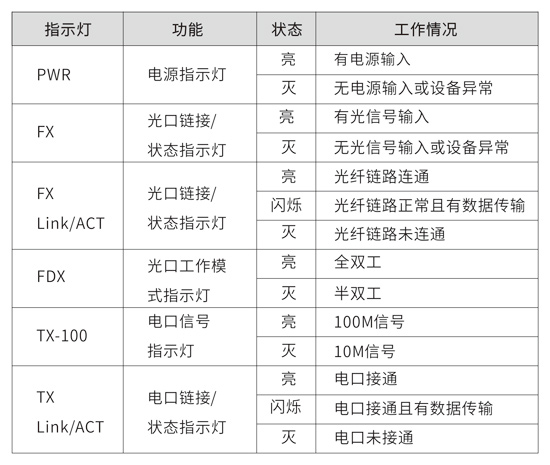 吉比特光猫指示灯图解图片